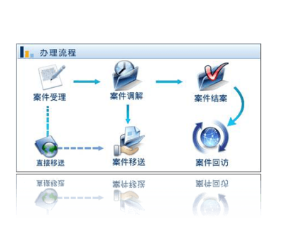 四川警安信通 公安軟件開發與監所信息化解決方案