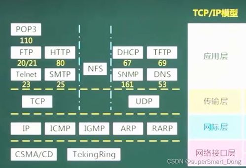 軟考中級 計算機(jī)網(wǎng)絡(luò)與信息安全基礎(chǔ)概要及軟件開發(fā)實踐