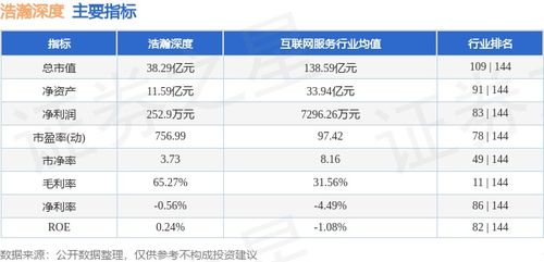 浩瀚深度本周股價(jià)下跌5.18%，主力資金凈流出超1900萬(wàn)元，網(wǎng)絡(luò)安全軟件開(kāi)發(fā)板塊承壓